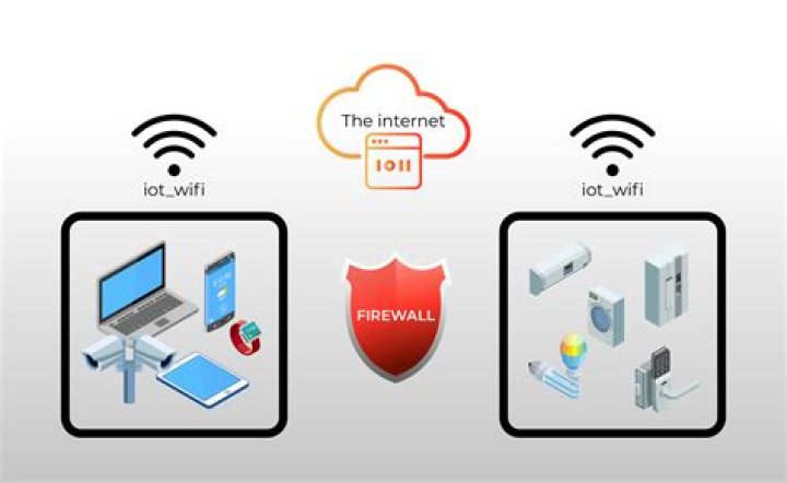 AWS IoT Firewall: Your Ultimate Guide to Securing Connected Devices