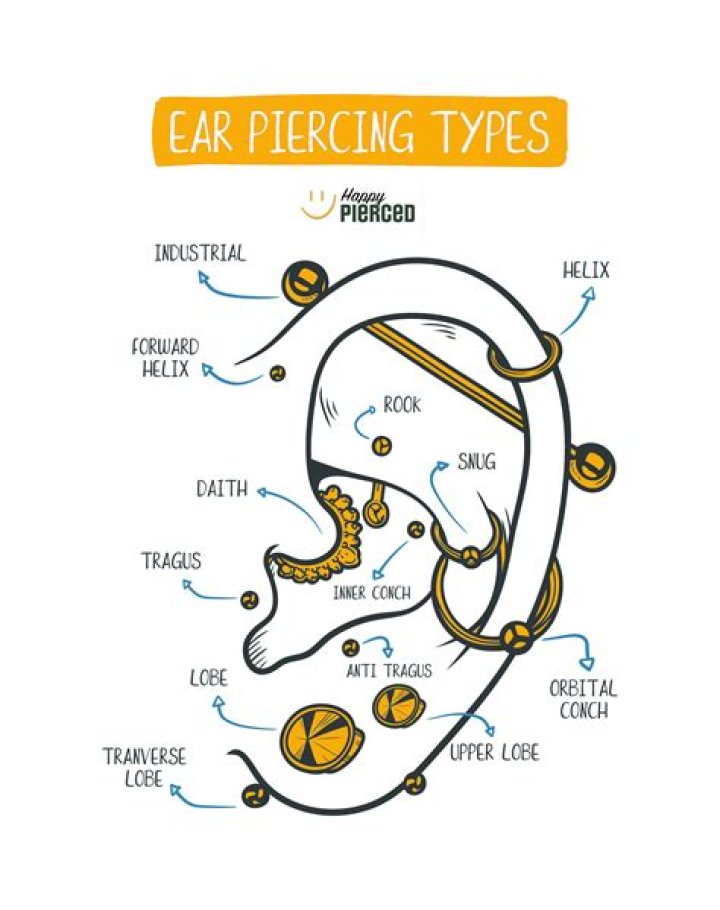 Comprehensive Guide to Ear Piercing: Types, Care, and Inspiration