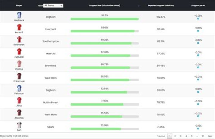 FPL Price Change: A Comprehensive Guide to Understanding Team Value Adjustments