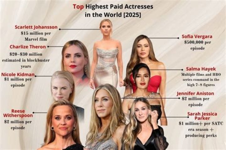 Highest Paid Actor: Unveiling the World's Richest Stars in 2023
