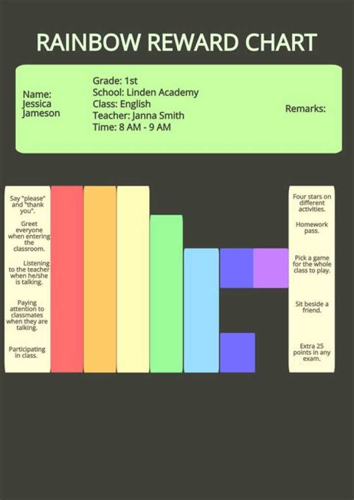 IoT Core RemoteIoT Display Chart Free Online: Unlocking the Power of Data Visualization
