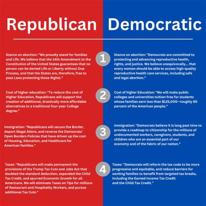 Is Kendrick Lamar a Democrat or Republican? Unveiling the Political Alignment of the Renowned Artist