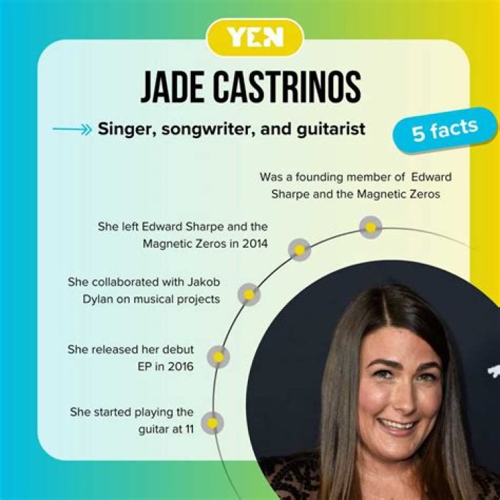 Jade Castrinos Now: The Inspiring Journey of a Rising Star