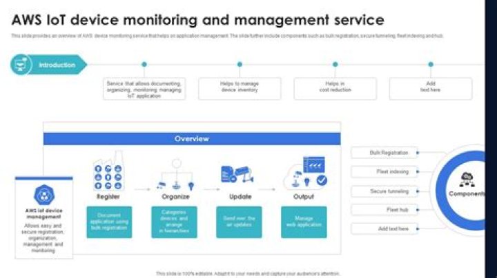 Mastering IoT Core Remote IoT Display Chart Free Online: A Comprehensive Guide