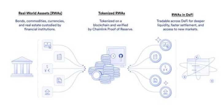 Ripple: The Revolutionary Digital Currency Redefining Global Transactions