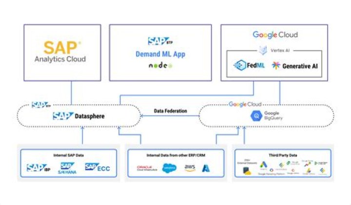 SSIS-641: Exploring the Latest Trends in Data Integration and Analytics