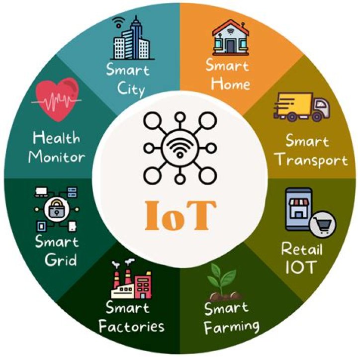 Unlock the Power of RemoteIoT Platform Free: Your Gateway to Seamless IoT Solutions