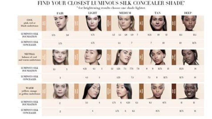Unveiling the Glamour of Diva Flawless Erome: A Comprehensive Guide
