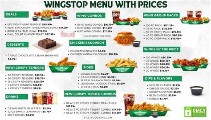 Wingstop Calories: A Comprehensive Guide to Savor Flavor Without Sacrificing Health